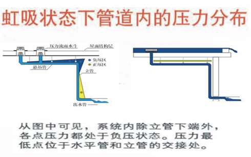 ������ˮ��ԭ����ʲô